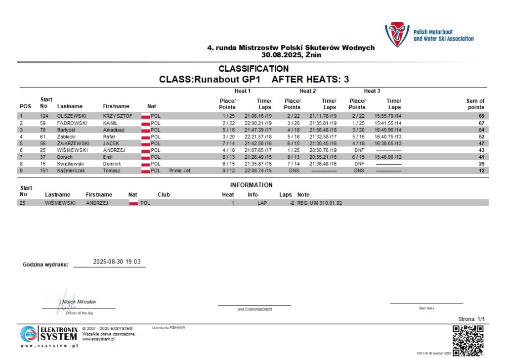 znin2025-poRunabout GP1-3.1