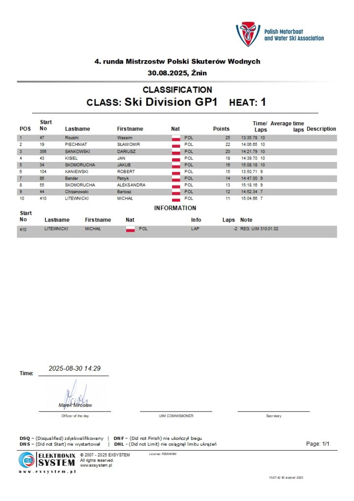 znin2025-wSki Division GP1-1.1