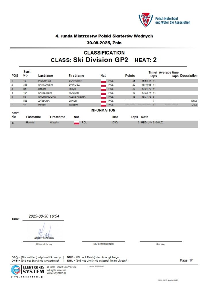 znin2025-wSki Division GP2-2.1