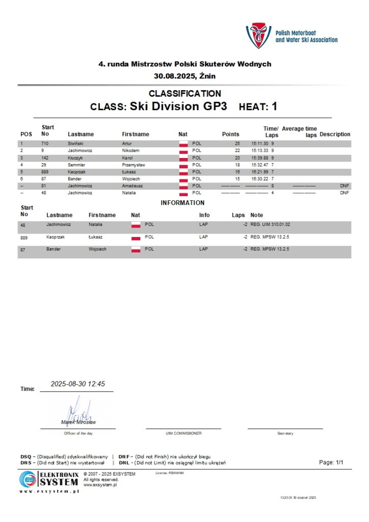 znin2025-wSki Division GP3-1.1