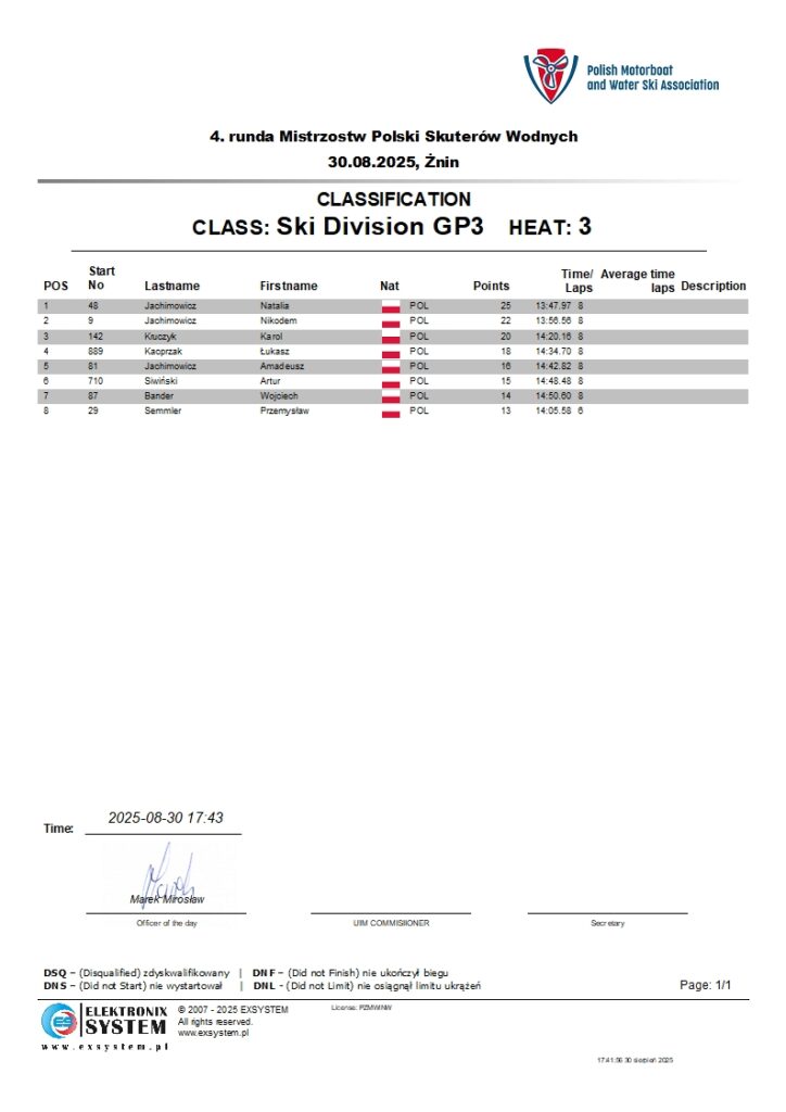 znin2025-wSki Division GP3-3.1